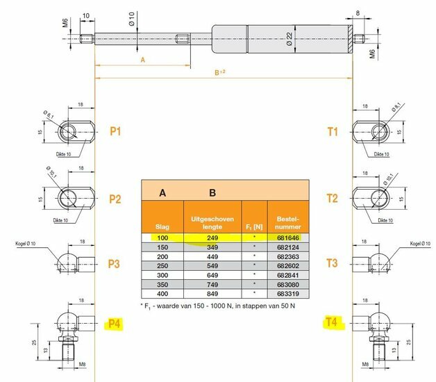 Stabilus 681646 0750N P4/T4